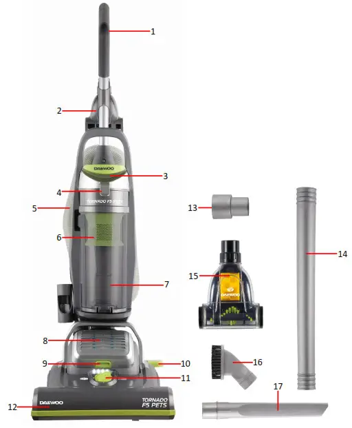 DAEWOO FLR00050 Tornado F5 Pets 700W Upright Vacuum Cleaner- Description of Parts