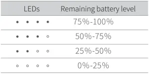 Battery level display