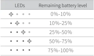 Battery level display in charging