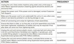 FIG 14 MAINTENANCE SCHEDULE