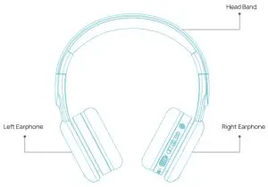 BIGGERFIVE BH100 Wireless Headphone - overview