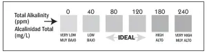 Total Alkalinity ph