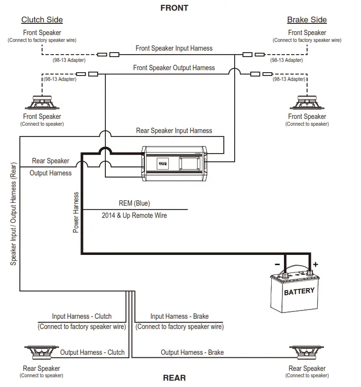 BOSS Harley Davidson front system - FRONT