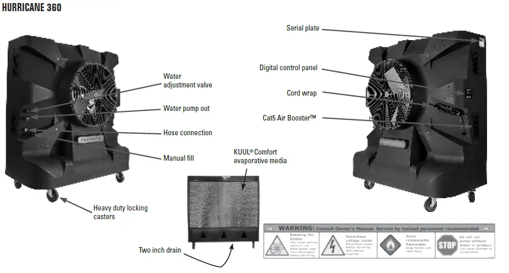 PORTACOOL PACHR370 PACHR360 Evaporative Cooler-3