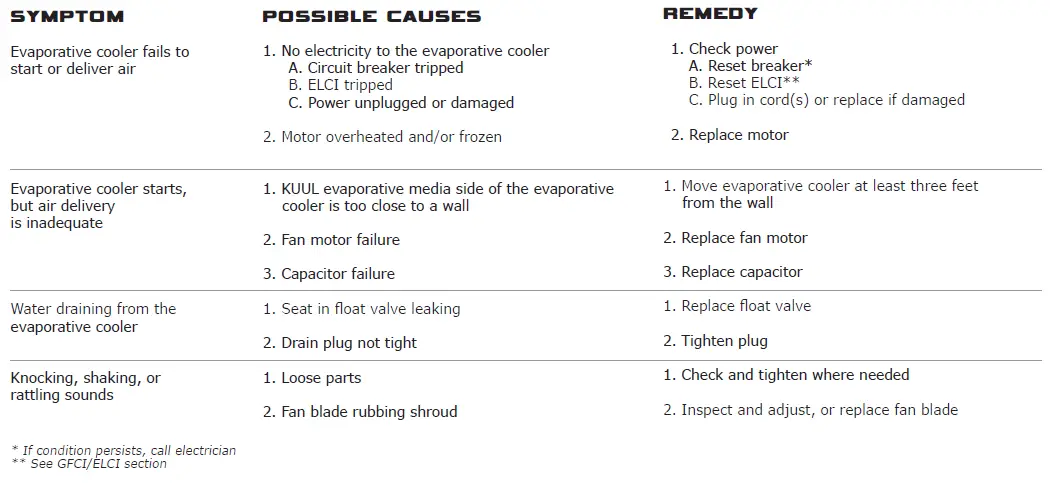 PORTACOOL PACHR370 PACHR360 Evaporative Cooler-5
