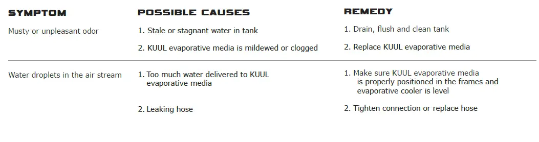 PORTACOOL PACHR370 PACHR360 Evaporative Cooler-6