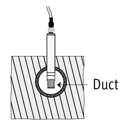 rotronic PC-Series Humidity Probes fig4