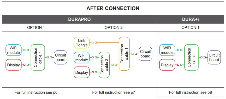 DURATECH DURA HEAT Thermotec Inverter Wifi Module User Manual - AFTER CONNECTION