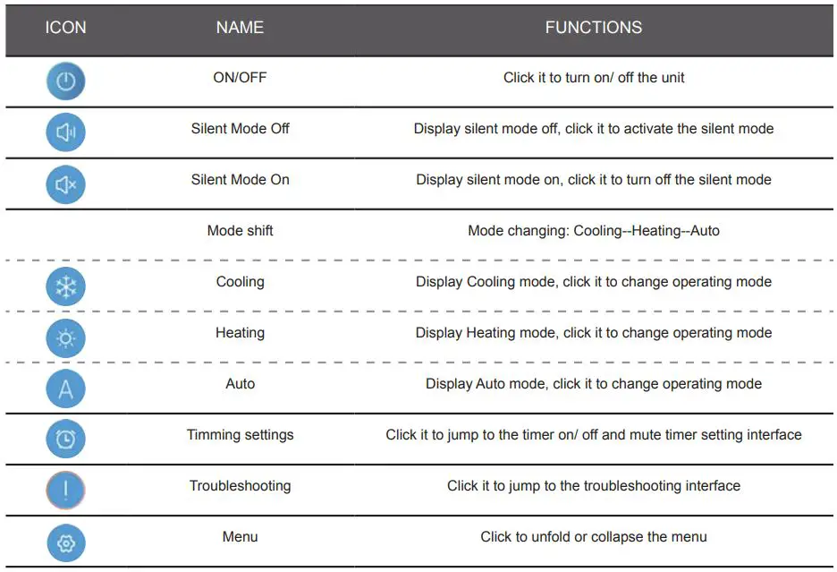 DURATECH DURA HEAT Thermotec Inverter Wifi Module User Manual - Device management