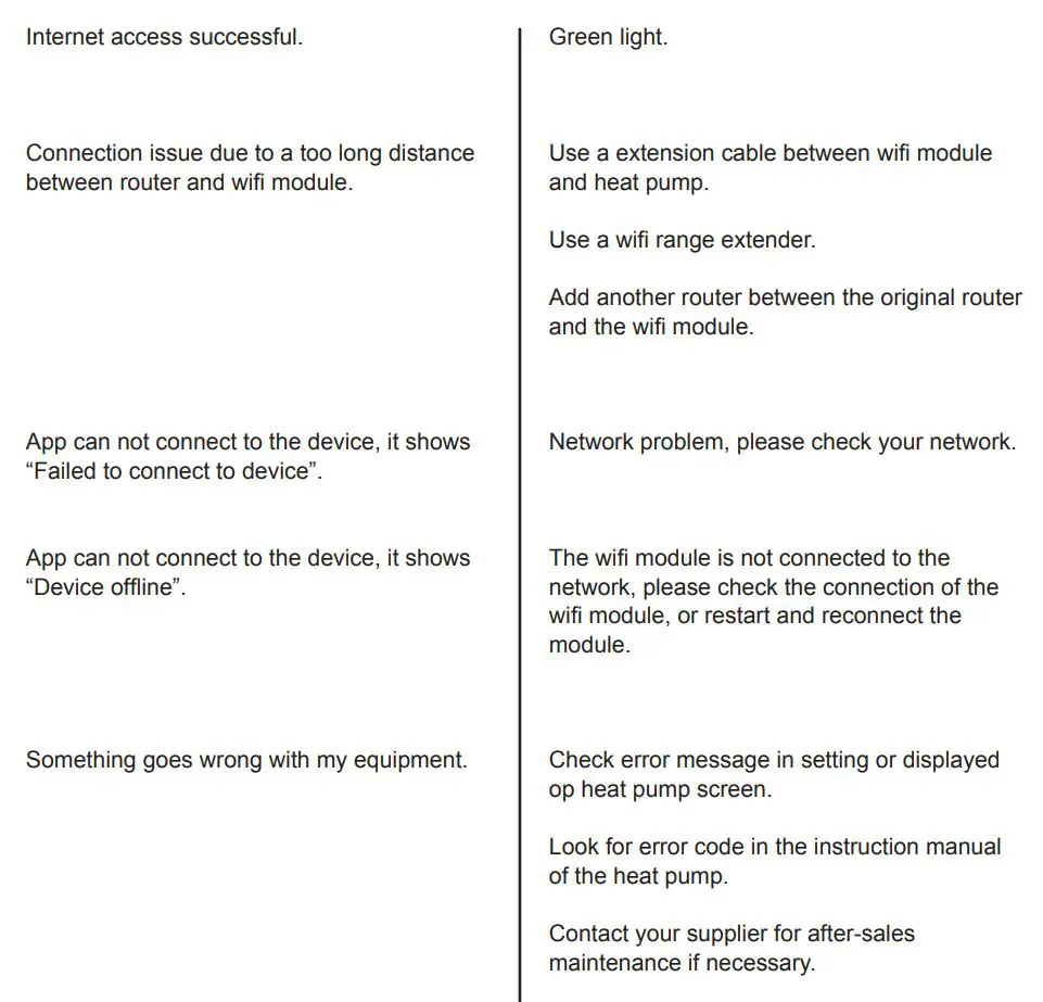 DURATECH DURA HEAT Thermotec Inverter Wifi Module User Manual - FAQ