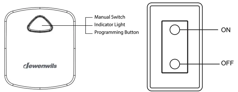 dewenwils Wireless Remote Control Socket- Product Illustration