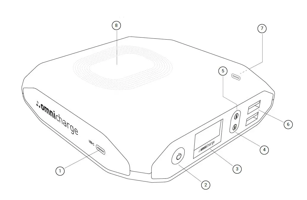 omnicharge Omni 20c+ Portable Power Bank with USB Hub fig3