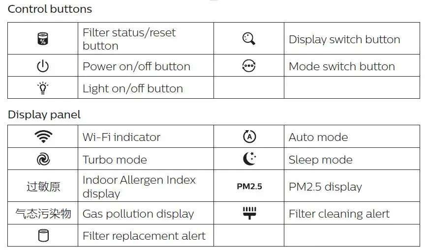 Controls overview 1