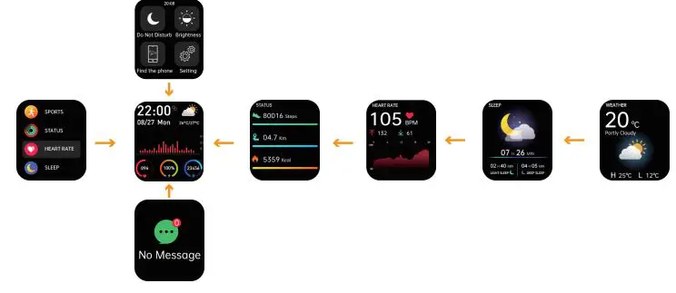 TranyaGo Smart Watch User Manual - Basic navigation
