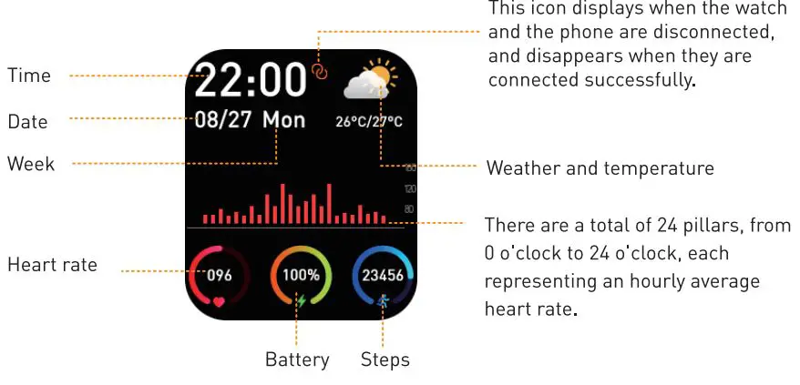 TranyaGo Smart Watch User Manual - Main page function