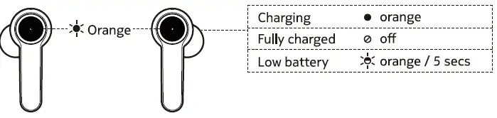 NOKIA BH-805 Noise Cancelling Earbuds 5