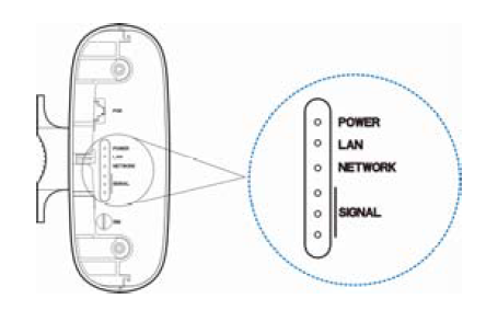 ZTE MF266B LTE Wireless Router 6