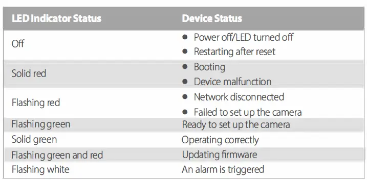 IMOU IPC-AX6L Security Camera User FIG 10