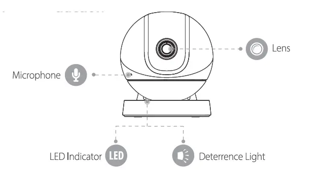 IMOU IPC-AX6L Security Camera User FIG 3