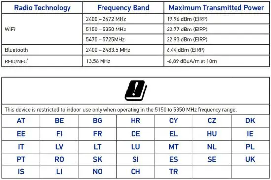 FIG 5 RADIO TECHNOLOGIES AND FREQUENCY BANDS.JPG