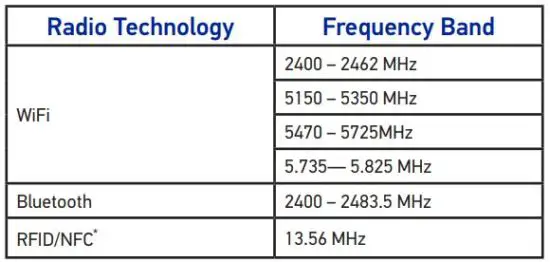 FIG 7 RADIO TECHNOLOGIES AND FREQUENCY BANDS.JPG