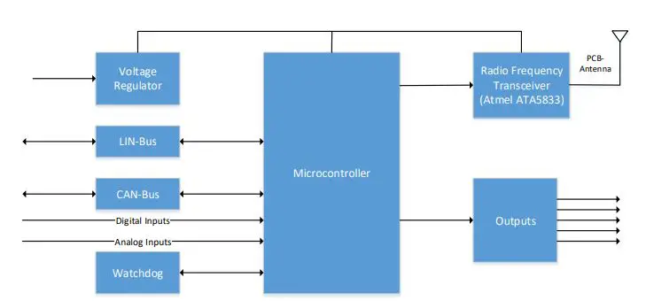 BOSCH-MQB37WBR21-Radio-Frequency-Transceiver-2