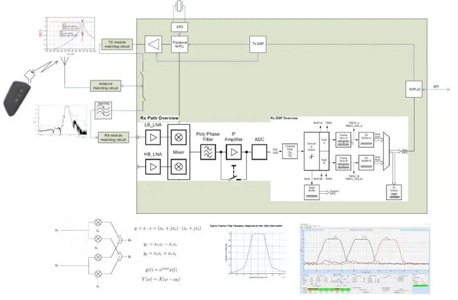 BOSCH-MQB37WBR21-Radio-Frequency-Transceiver-3