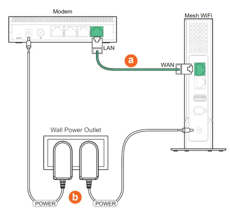 CASTLENET EBM552 Mesh Wi-Fi Router - Setting up your