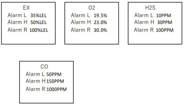 deflong Multifunctional Gas Detector - Channel Info