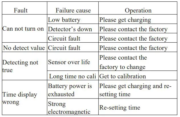 deflong Multifunctional Gas Detector - Common faults and Solutions 1