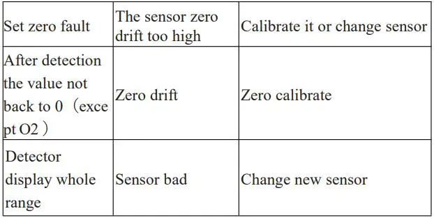 deflong Multifunctional Gas Detector - Common faults and Solutions 2