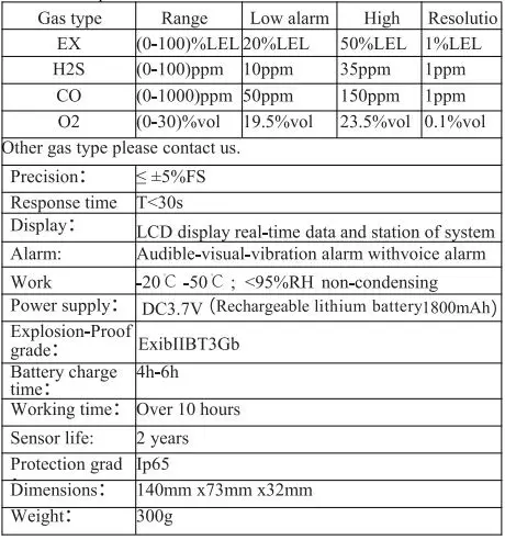 deflong Multifunctional Gas Detector - Technical Parameter 1