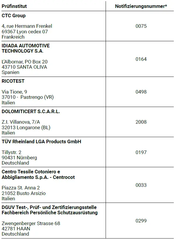 VANUCCI 17092-6 Motorcycle Jackets And Pants For Non-Professional Motorcycle Riders-1