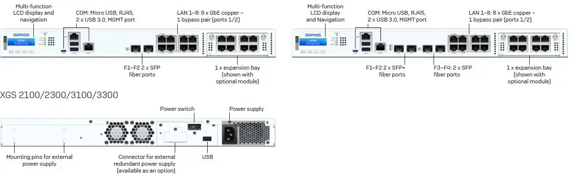 SOPHOS XGS 2100 Bypass Pair FIG2