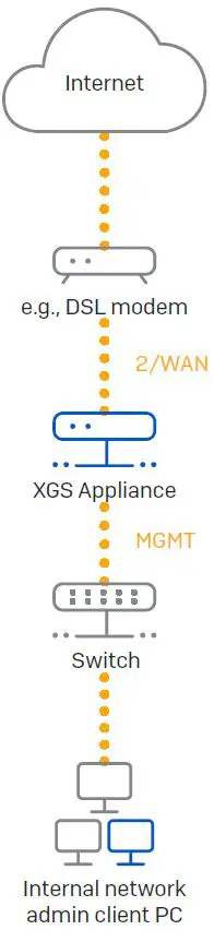 SOPHOS XGS 2100 Bypass Pair FIG4