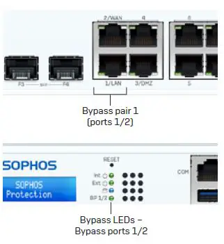 SOPHOS XGS 2100 Bypass Pair FIG6