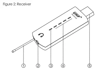 Shenzhen-Lococo-Technology ALU1-UHF-Wireless-Recording-Microphone-fig-2