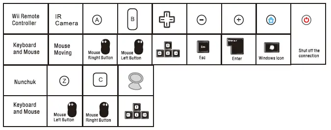Keyboard and Mouse Game Mode