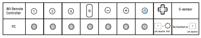 Game Controller Mode