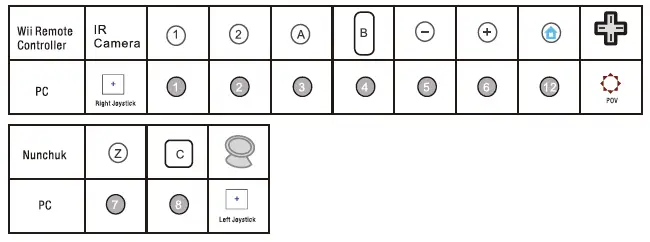 Remote Controller + Nunchuk