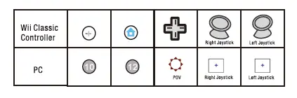 Remote Controller + Wii Classic Controller