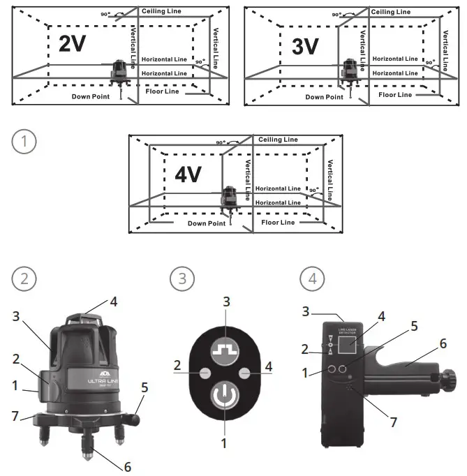 ADA INSTRUMENTS A00497 Ultraliner 360 4V Green Line laser - Overview