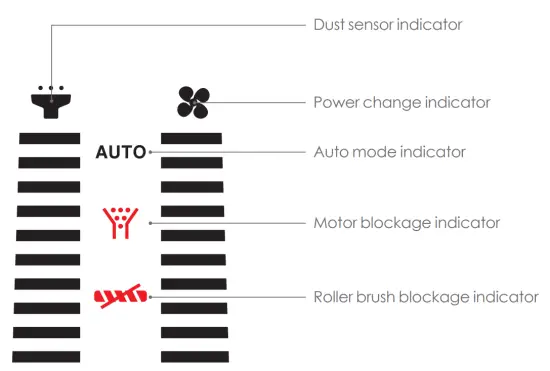 WERTHEIM EVOLUTION MAX The Superior Stick Vacuum Cleaner - LED DISPLAY