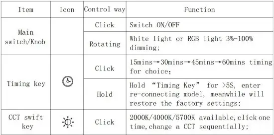FIG 5 Keys' Function.JPG