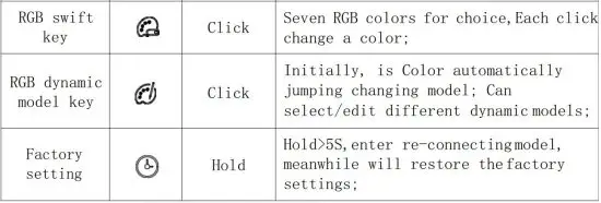 FIG 6 Keys' Function.JPG