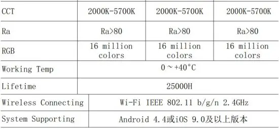 FIG 3 Parameters.JPG