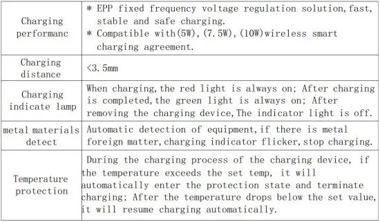 FIG 7 Wireless charging performance.JPG