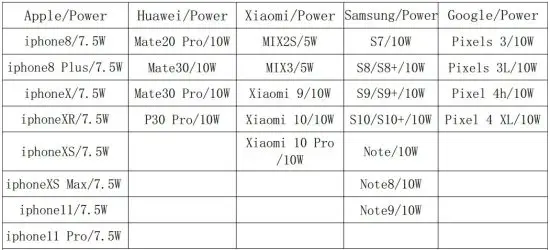 Wireless charging Supported devices