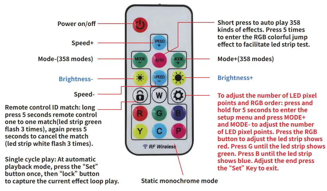 Guangzhou Lv Yuan Network Technology F00W1 Remote Controller - overview