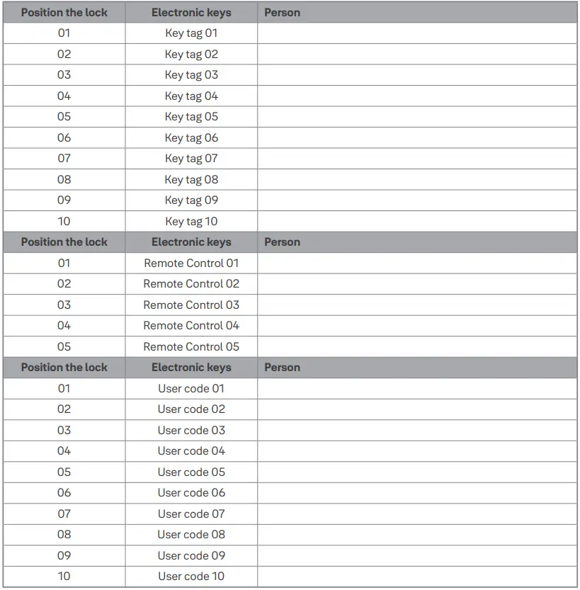 Yale 1185073 Doorman Classic All Inclusive Lock User Manual - Form for electronic keys in ADVANCED Mode